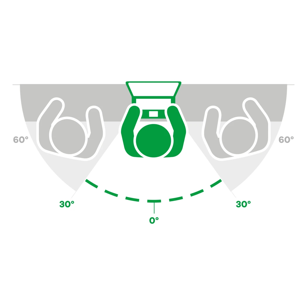 Immagine simbolica con dispositivo e filtro privacy: area visibile di 60°, 30° bloccati su ciascun lato.