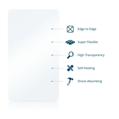 Illustrazione delle diverse proprietà del materiale