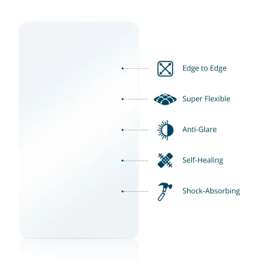 Illustrazione delle diverse proprietà del materiale
