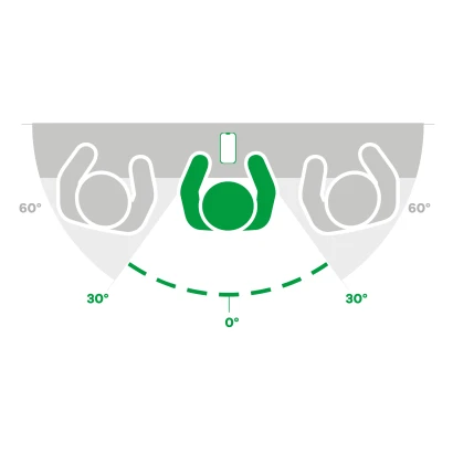 Immagine simbolica con dispositivo e filtro privacy: area visibile di 60°, 30° bloccati su ciascun lato.
