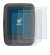Immagine del dispositivo Ananda D16 TFT-Display con un'ampia varietà di protezioni per lo schermo.